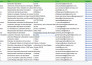 give you b2b lead generation, data scraper, email finder